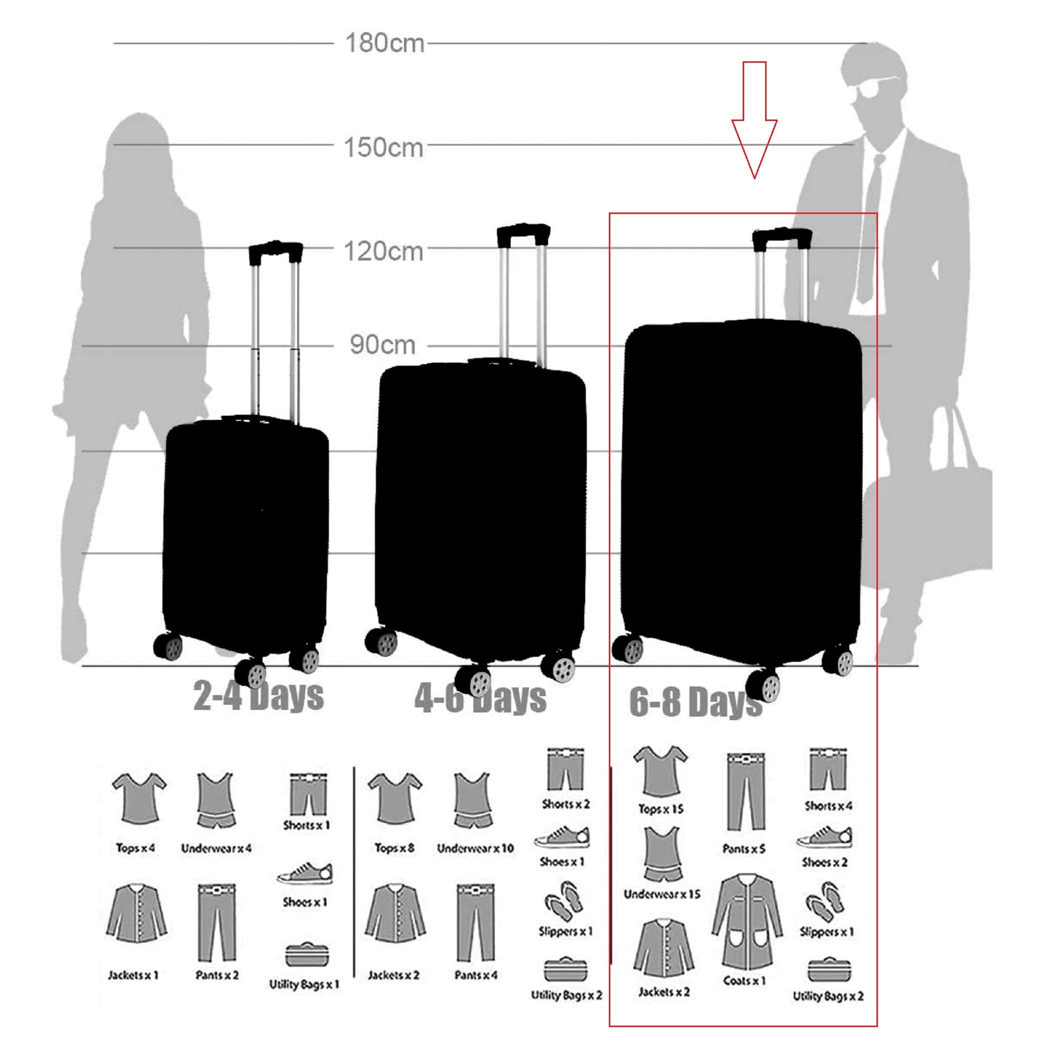 Who, What, Why: Is this the perfect size of carry-on air luggage? - BBC News